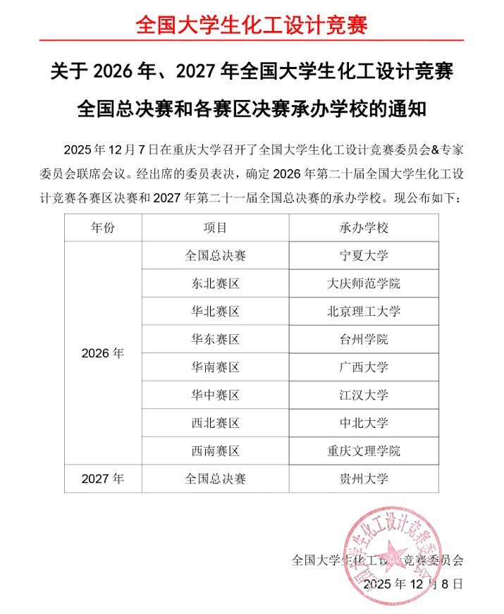 来自包括主办单位中国化工学会